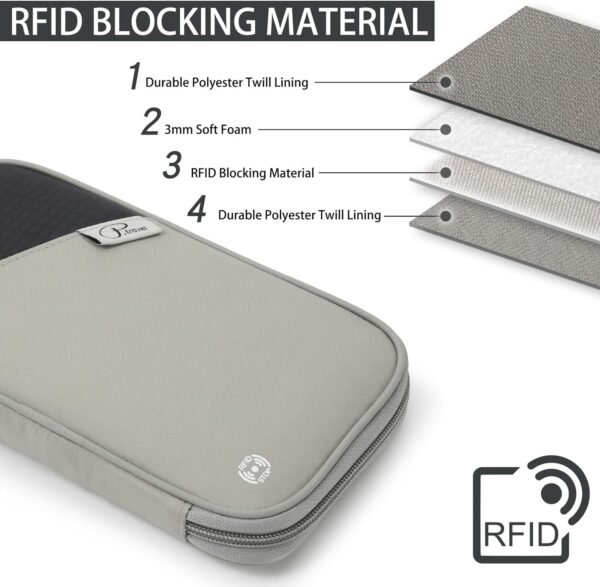 71AF44iTnUL._AC_SL1500_.jpg VanFn RFID Travel Passport Wallet, Family Passport Holder, Trip Document Organizer P.Travel Series