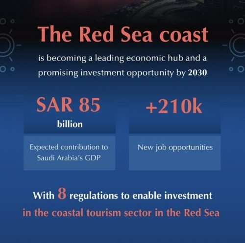 SRSA sets ambitious goal to attract 19 Million tourists to Red Sea Coast by 2030