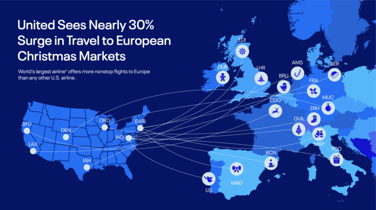 United sees nearly 30% surge in travel to European Christmas Markets