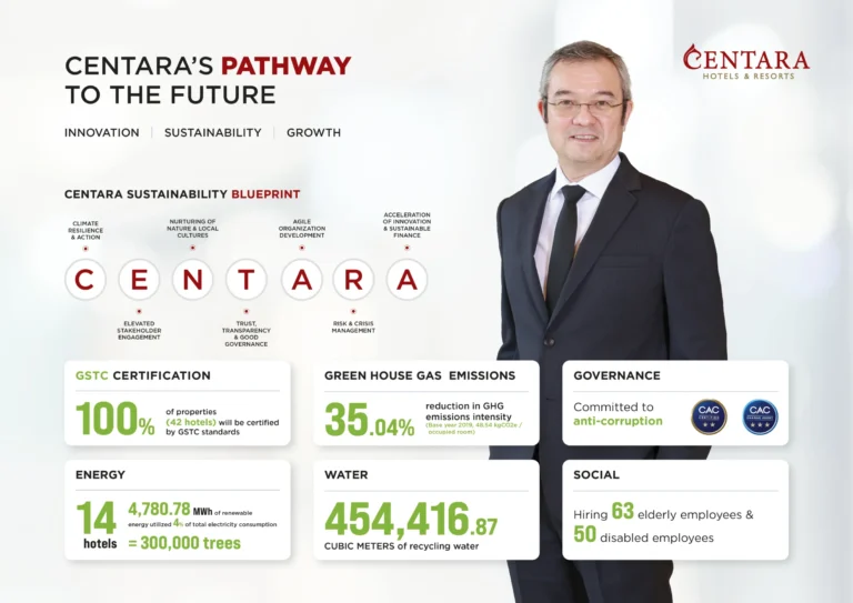 Centara Reveals Strong ESG Progress Centara Reveals Strong ESG Progress