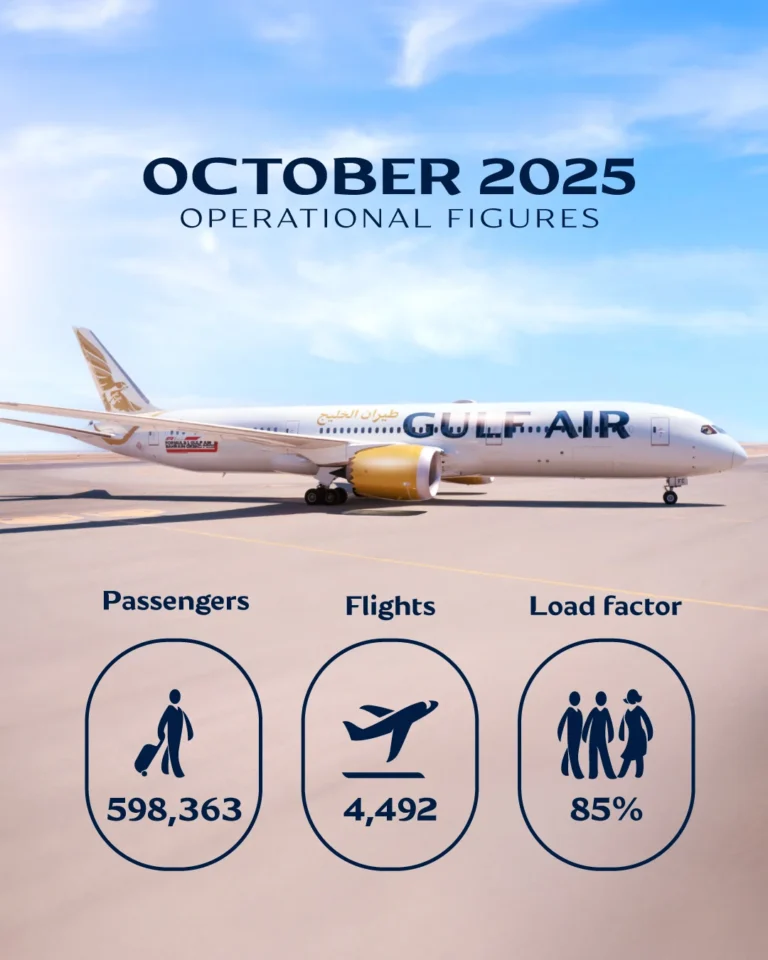 Gulf Air Records Strong Traffic Performance in October 2025 Gulf Air Records Strong Traffic Performance in October 2025