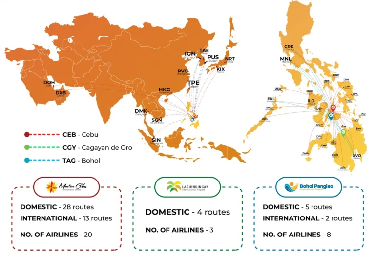 Aboitiz InfraCapital airports welcomed 16.17 million travellers in 2025 Aboitiz InfraCapital airports welcomed 16.17 million travellers in 2025